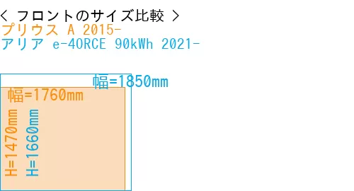 #プリウス A 2015- + アリア e-4ORCE 90kWh 2021-